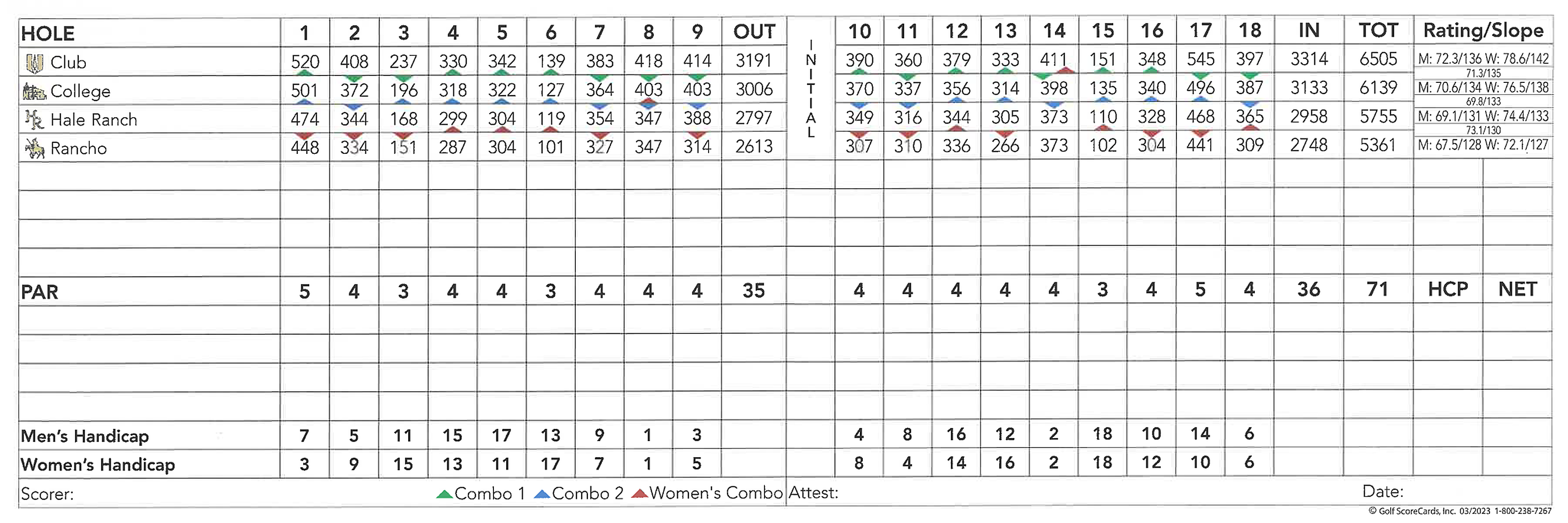 LAGCC scorecard